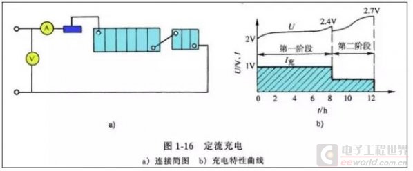 铅酸电池恒流充电及其特性图