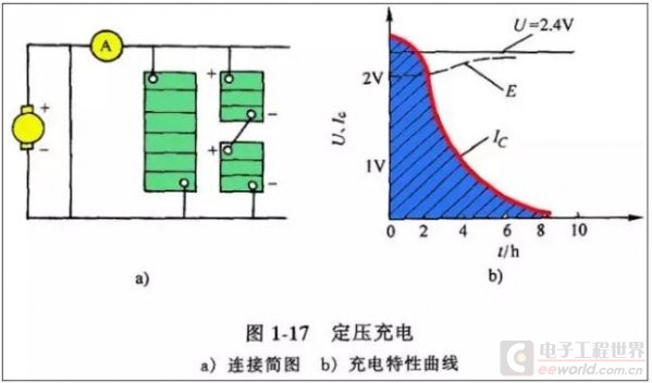 铅酸电池恒压充电及其特性图