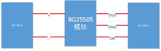 BQ25505 BQ25570评估模块接线图