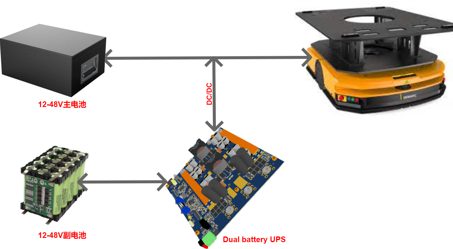 物流机器人DC UPS 供电系统架构图
