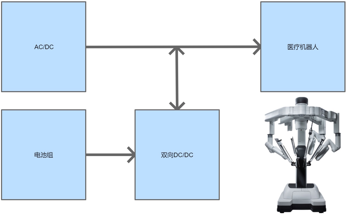 医疗机器人DC UPS 供电系统架构图