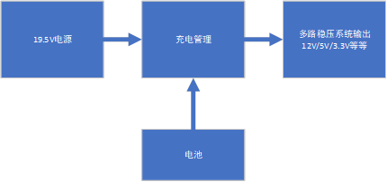 嵌入式主板电源供应系统