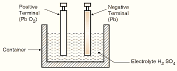 铅酸电池结构图