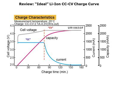 锂电池理论充电曲线
