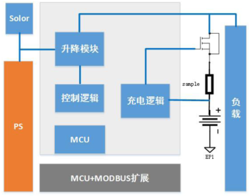 DC UPS 直流不间断电源LTC4020