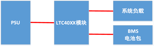 DC UPS 直流不间断电源