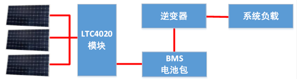 LTC4020 太阳能充电接线方法